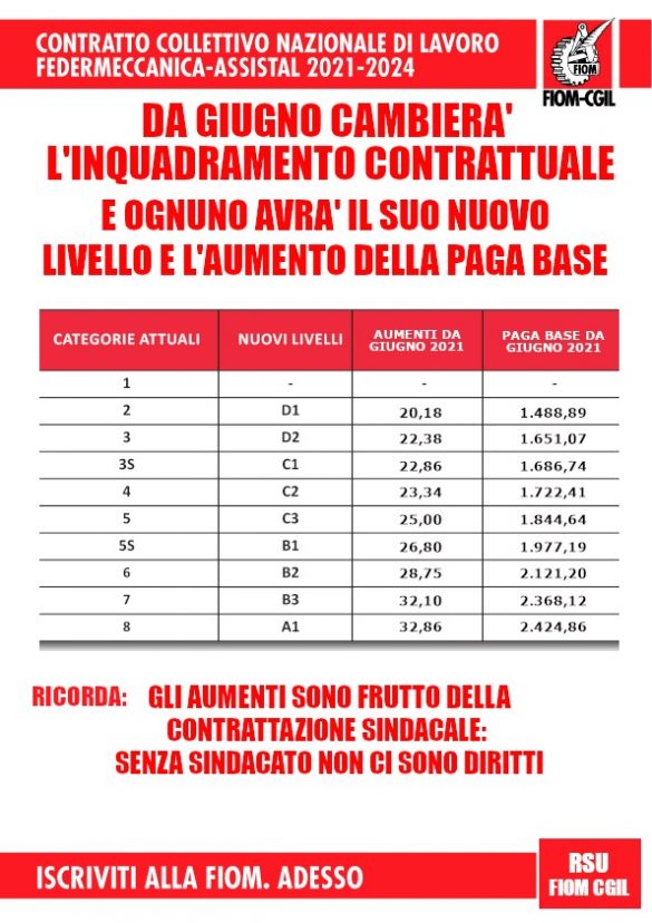 CCNL Federmeccanica Assistal 2021 – 2024 – FIOM Piemonte